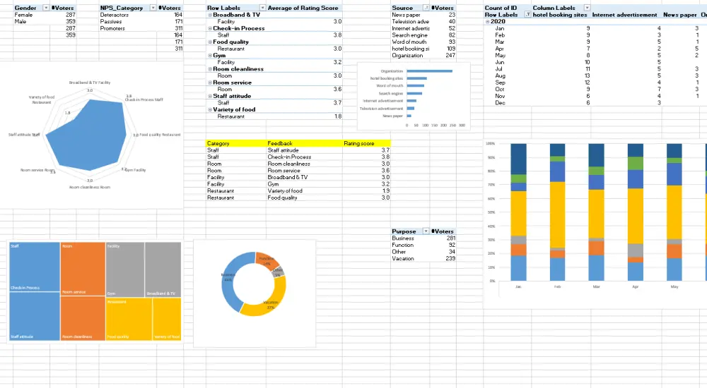 إنشاء Excel Dashboard احترافي لتحليل البيانات