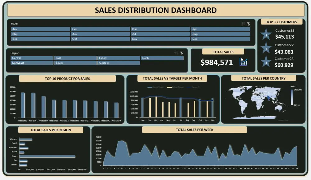 إنشاء Excel Dashboard احترافي لتحليل البيانات