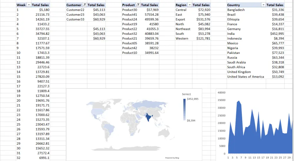 إنشاء Excel Dashboard احترافي لتحليل البيانات