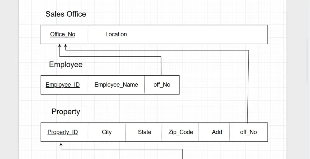 إنشاء Database كاملة: ERD + Mapping + SQL Queries باحترافية