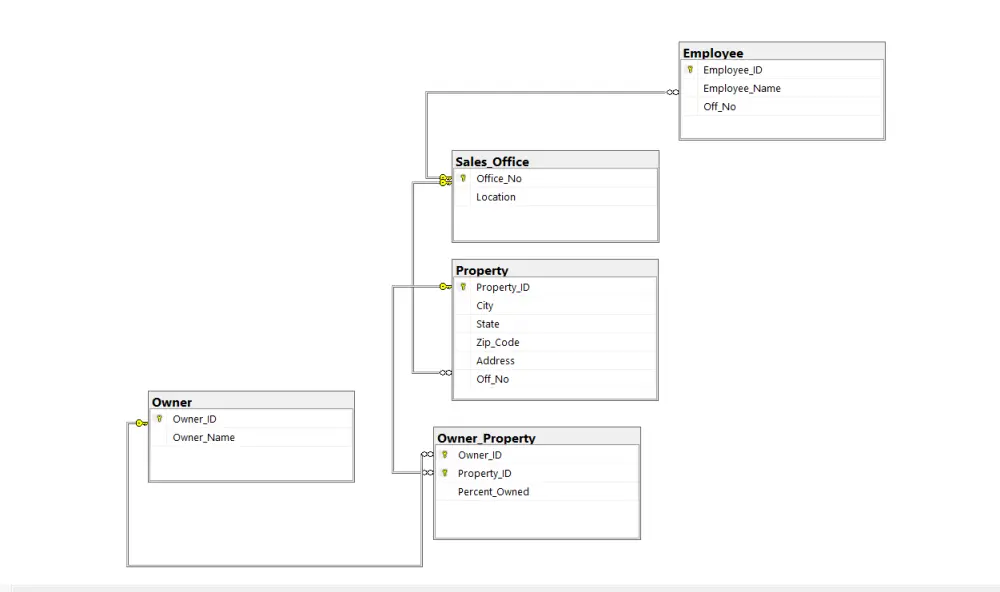 إنشاء Database كاملة: ERD + Mapping + SQL Queries باحترافية