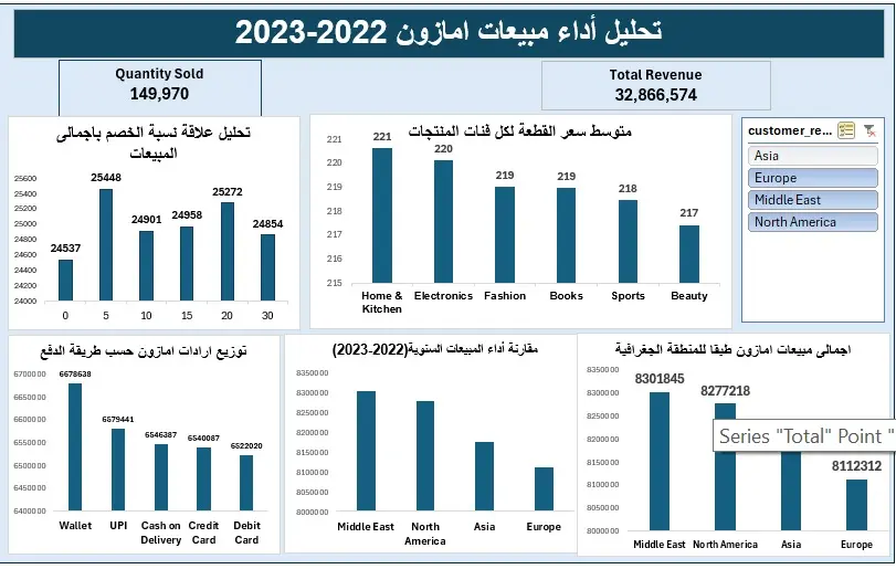 تحليل وتنظيف البيانات وعمل داش بورد احترافى باستخدام Excel