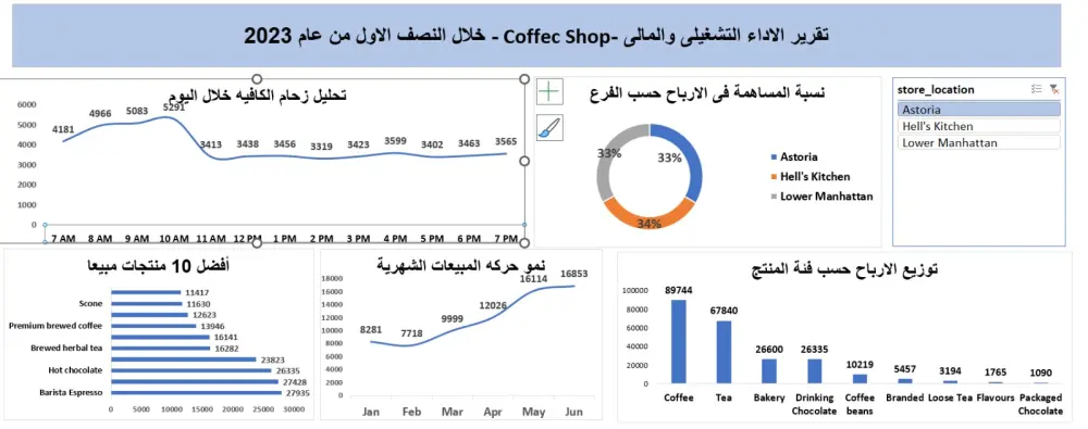 تحليل وتنظيف البيانات وعمل داش بورد احترافى باستخدام Excel