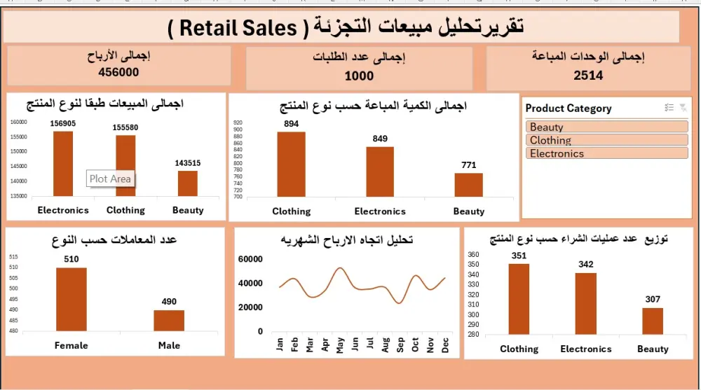تحليل وتنظيف البيانات وعمل داش بورد احترافى باستخدام Excel