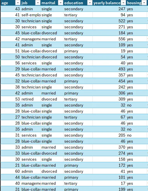 تنظيف البيانات باستخدام اكسل (Excel)