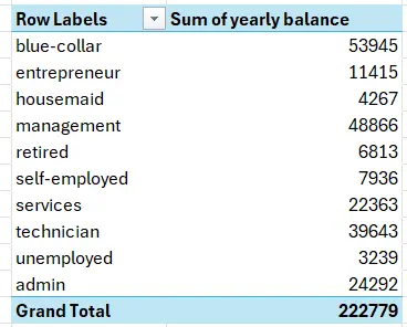 تنظيف البيانات باستخدام اكسل (Excel)