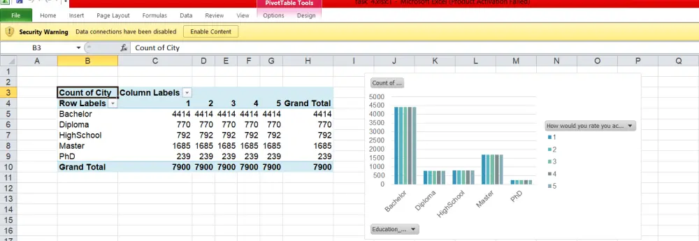 تصميم وبناء قواعد بيانات احترافية وربطها باستخدام Python