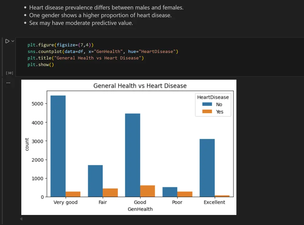 تحليل البيانات باستخدام Python واستخراج Insights احترافية