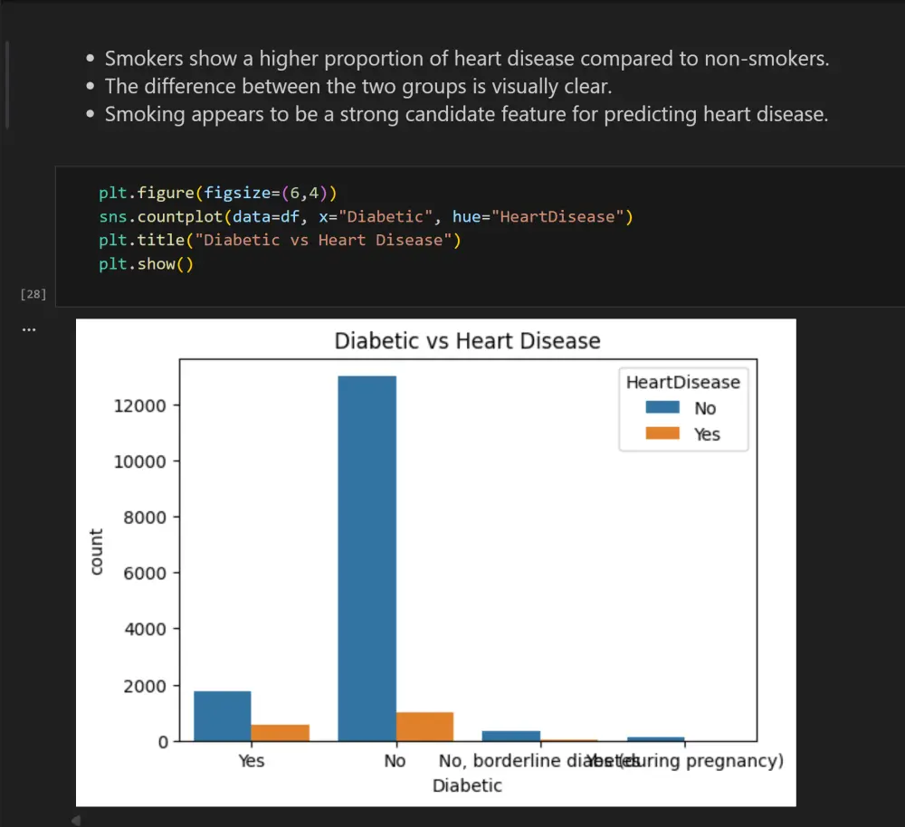 تحليل البيانات باستخدام Python واستخراج Insights احترافية