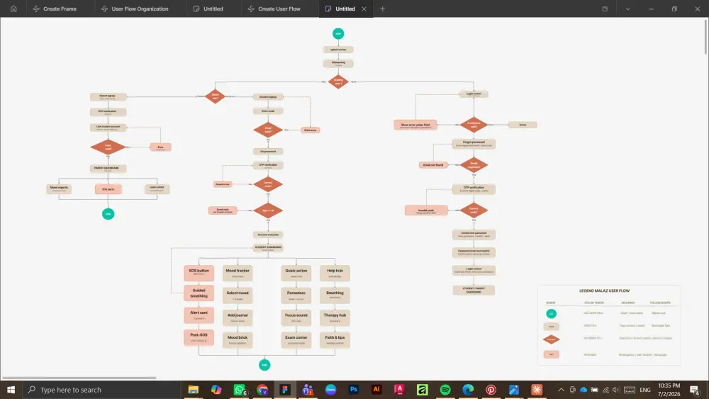 Professional UI/UX Design for Mobile Apps and Websites using Figma