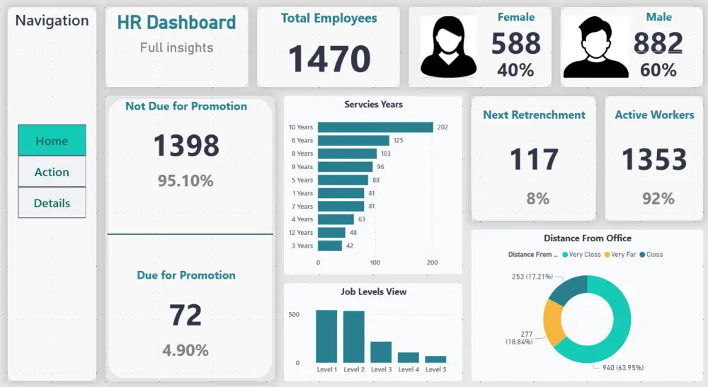 تحليل بيانات المبيعات والمخزون بـ Excel أو Power BI