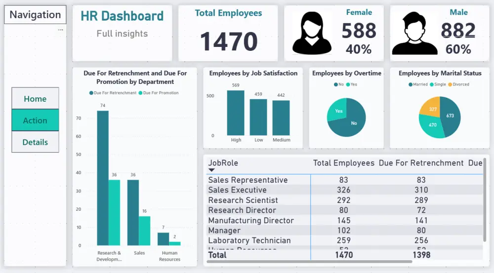 تحليل بيانات المبيعات والمخزون بـ Excel أو Power BI