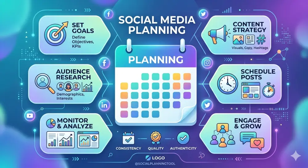 إعداد خطة محتوى شهرية للسوشيال ميديا