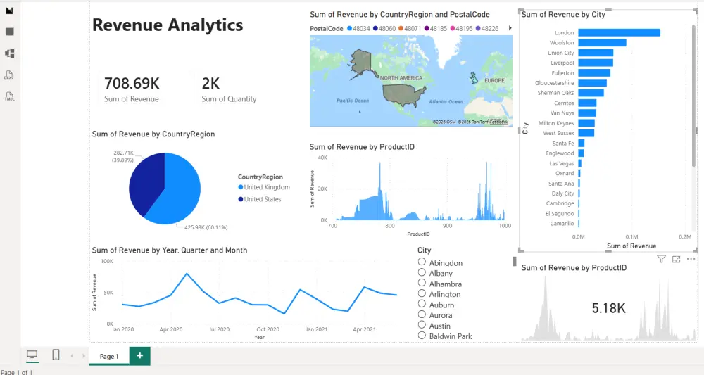 سوف اقدم لحضرتكم تقرير تفاعلي على برنامج power bi مكون من صفحة واحدة ويحتوي على أربعة رسوم بيانية تصميم Dashboard تفاعلي على Power BI