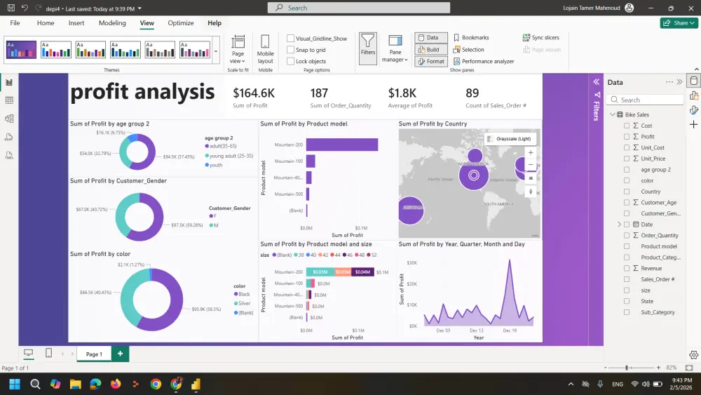 سوف اقدم لحضرتكم تقرير تفاعلي على برنامج power bi مكون من صفحة واحدة ويحتوي على أربعة رسوم بيانية تصميم Dashboard تفاعلي على Power BI
