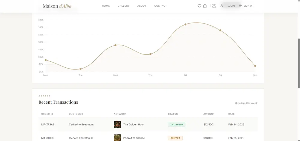 تصميم وتطوير لوحة تحكم Dashboard احترافية متجاوبة وسهلة