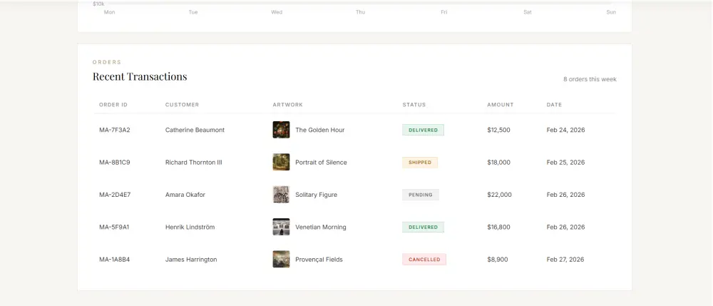 تصميم وتطوير لوحة تحكم Dashboard احترافية متجاوبة وسهلة