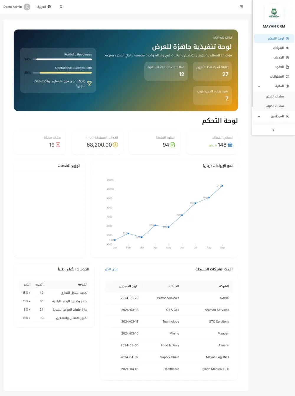 تصميم وتطوير صفحة React متجاوبة وسريعة (بـ Tailwind CSS)