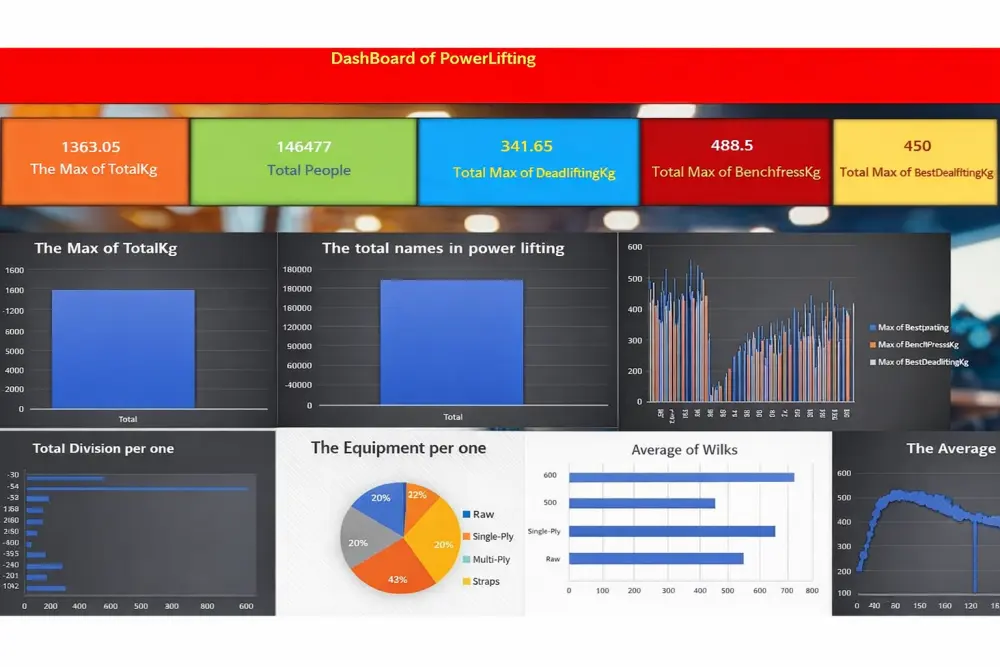 تحليل البيانات واستخراج النتائج والتقارير
