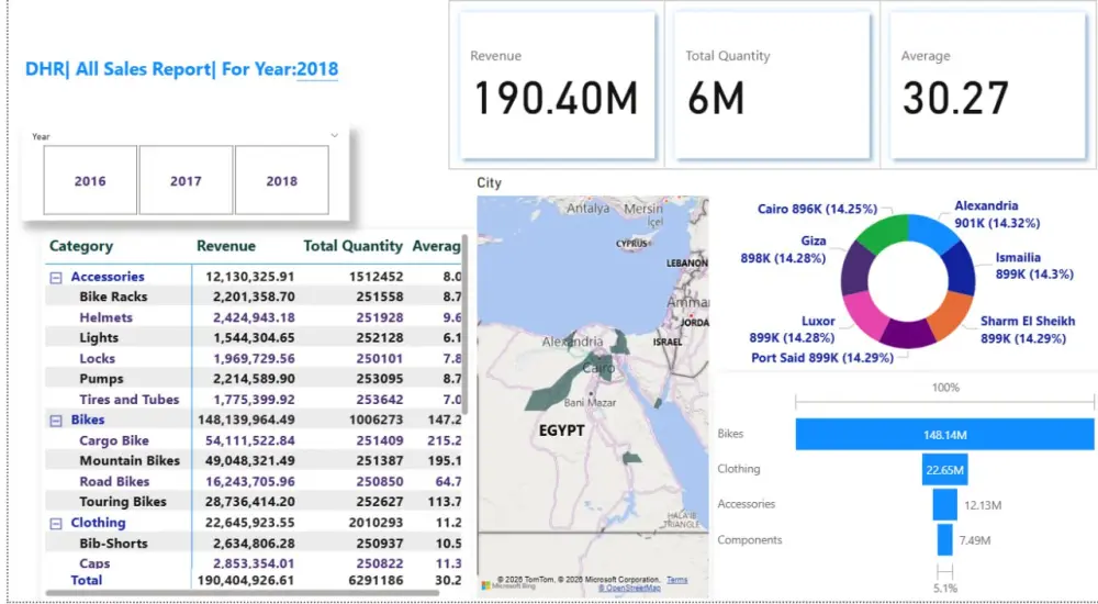 تحليل البيانات واستخراج النتائج والتقارير