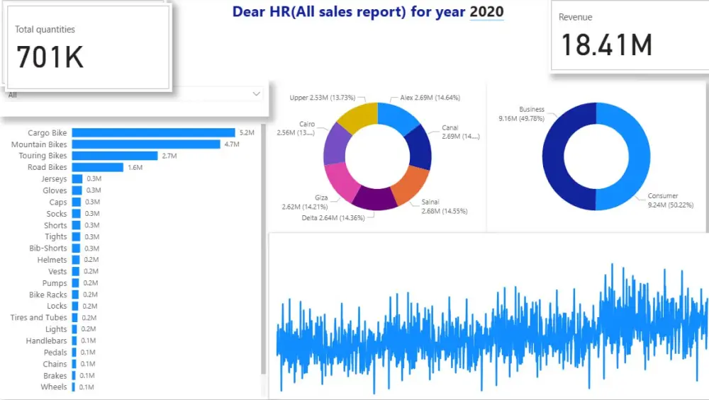 تحليل البيانات واستخراج النتائج والتقارير