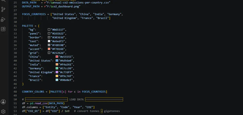 تحليل واستكشاف البيانات (EDA) ورسم لوحات تفاعلية برمجياً باستخدام Python