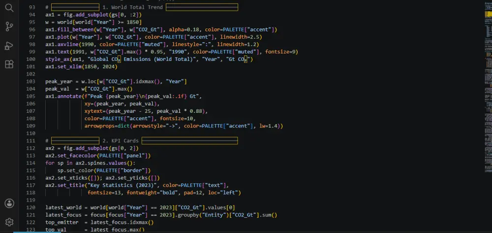 تحليل واستكشاف البيانات (EDA) ورسم لوحات تفاعلية برمجياً باستخدام Python