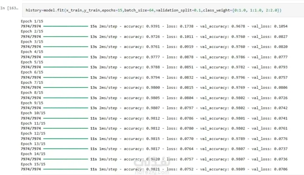 تحليل البيانات والتنبؤ بالقيم المستقبلية باستخدام Python و Machine Learning