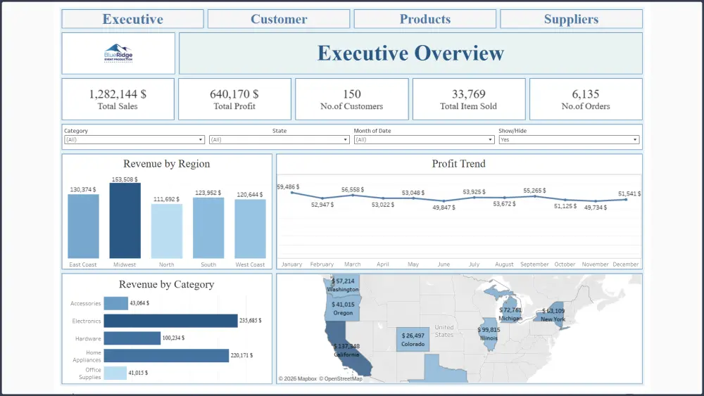 تصميم Dashboard احترافي باستخدام Tableau / Power BI لتحليل بياناتك