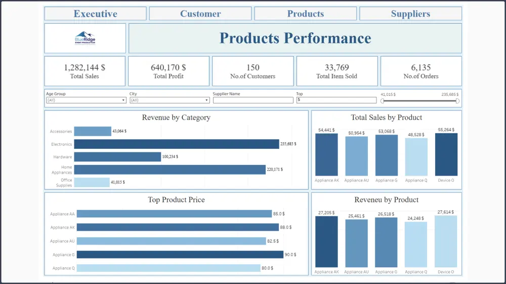 تصميم Dashboard احترافي باستخدام Tableau / Power BI لتحليل بياناتك