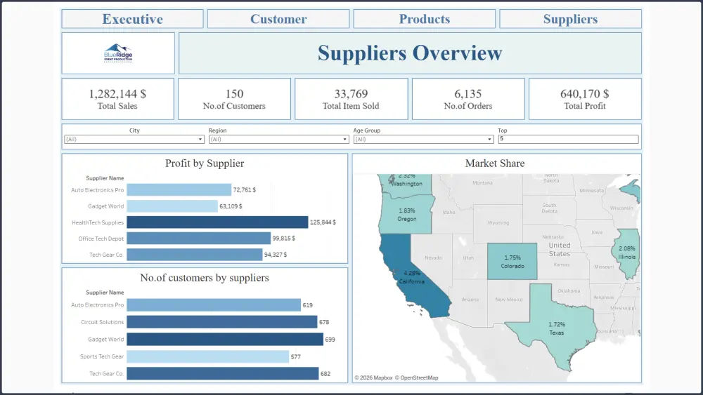 تصميم Dashboard احترافي باستخدام Tableau / Power BI لتحليل بياناتك