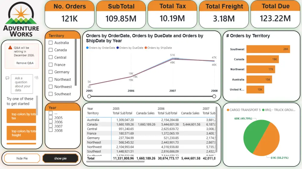 تصميم Dashboard احترافي باستخدام Tableau / Power BI لتحليل بياناتك