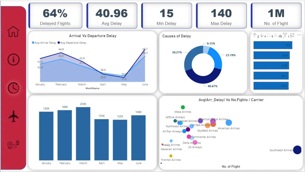 تصميم Dashboard احترافي باستخدام Tableau / Power BI لتحليل بياناتك