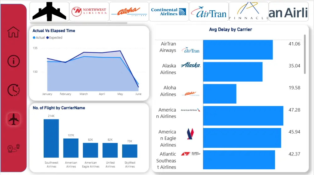 تصميم Dashboard احترافي باستخدام Tableau / Power BI لتحليل بياناتك