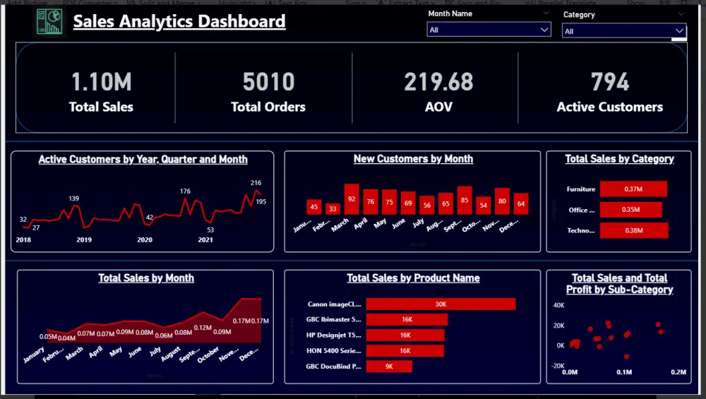سأحلل بياناتك وأصمم Dashboard احترافي باستخدام Excel أو Power BI