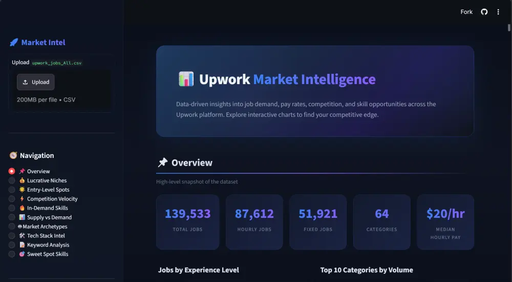 إنشاء Dashboard احترافي لعرض وتحليل البيانات