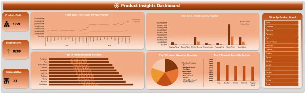 حلل بياناتك باستخدام اكسيل | Excel Dashboard
