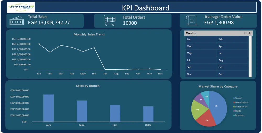 حلل بياناتك باستخدام اكسيل | Excel Dashboard