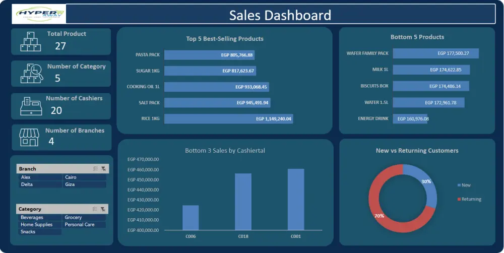 حلل بياناتك باستخدام اكسيل | Excel Dashboard