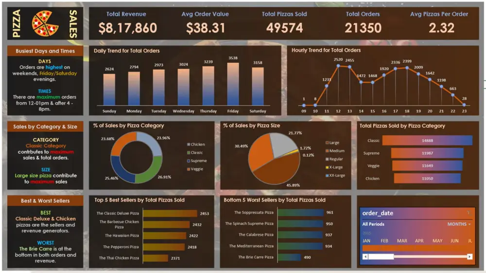 تصميم داشبورد باستخدام باور بي أي - Power BI Dashboard