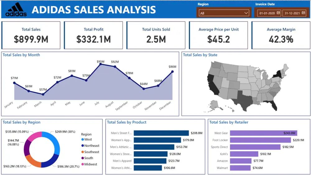 تصميم داشبورد باستخدام باور بي أي - Power BI Dashboard