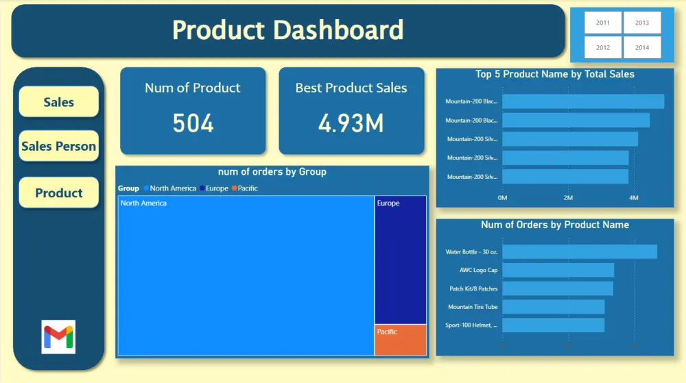 تصميم داشبورد باستخدام باور بي أي - Power BI Dashboard