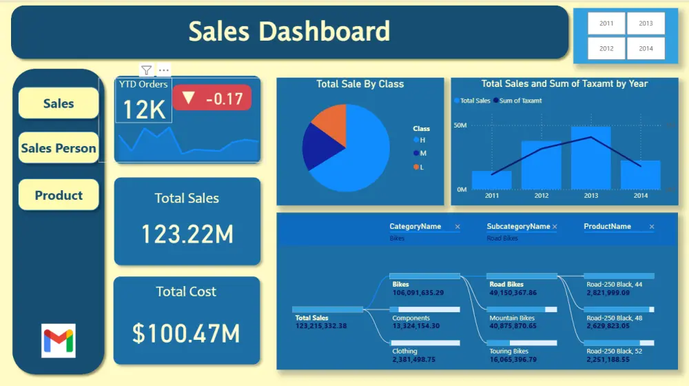 تصميم داشبورد باستخدام باور بي أي - Power BI Dashboard