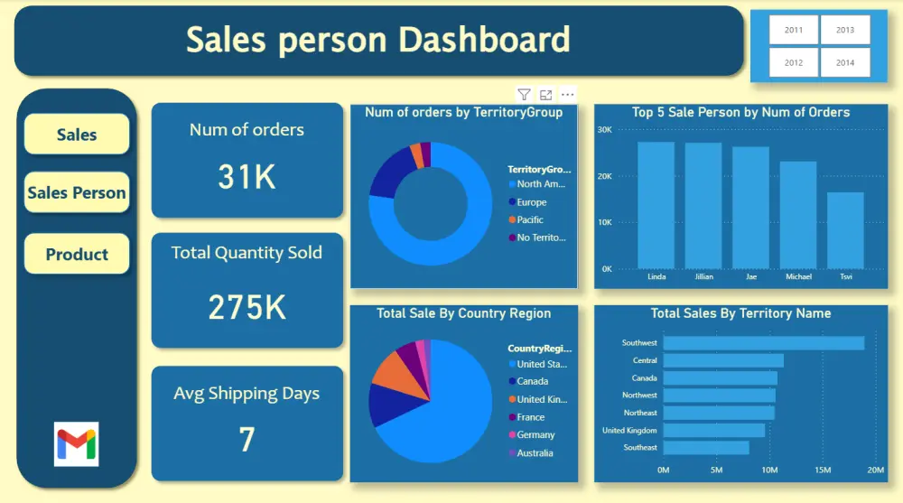 تصميم داشبورد باستخدام باور بي أي - Power BI Dashboard