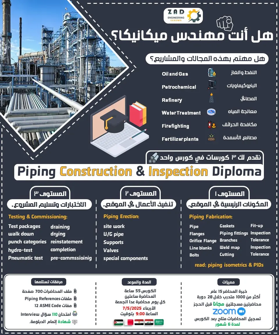 تصميم بوسترات Posters Design احترافية جذابة لإيصال رسالة محددة بسرعة وفعالية