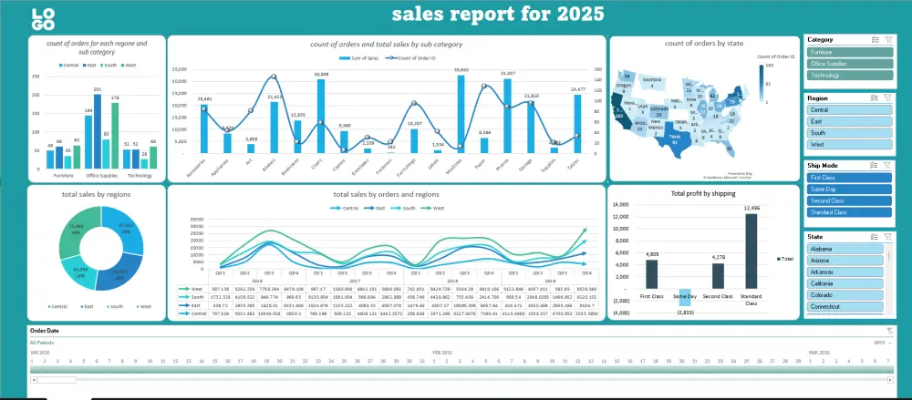 تحليل البيانات وإنشاء Dashboard احترافي باستخدام Excel
