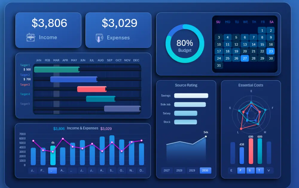 تحليل البيانات وإنشاء Dashboard احترافي باستخدام Excel