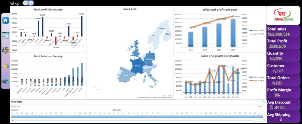 تحليل البيانات وإنشاء Dashboard احترافي باستخدام Excel