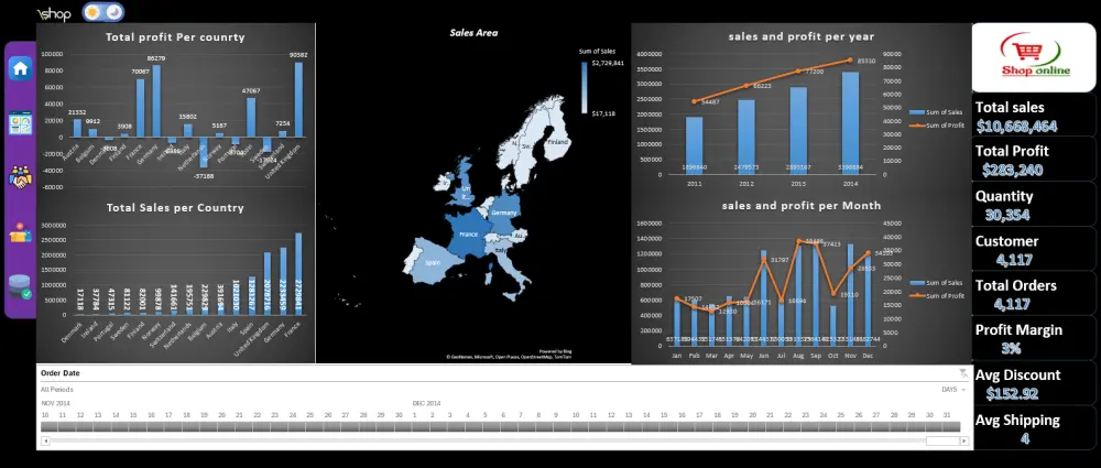 تحليل البيانات وإنشاء Dashboard احترافي باستخدام Excel