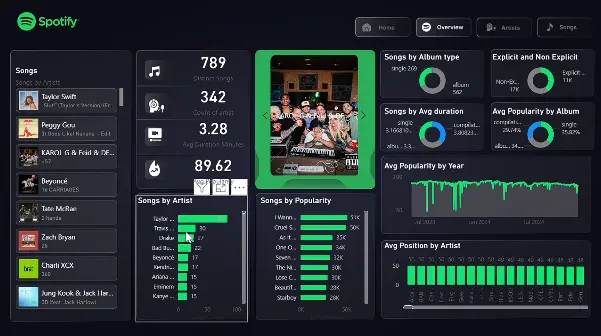 تحليل البيانات وإنشاء Dashboard احترافي باستخدام Excel